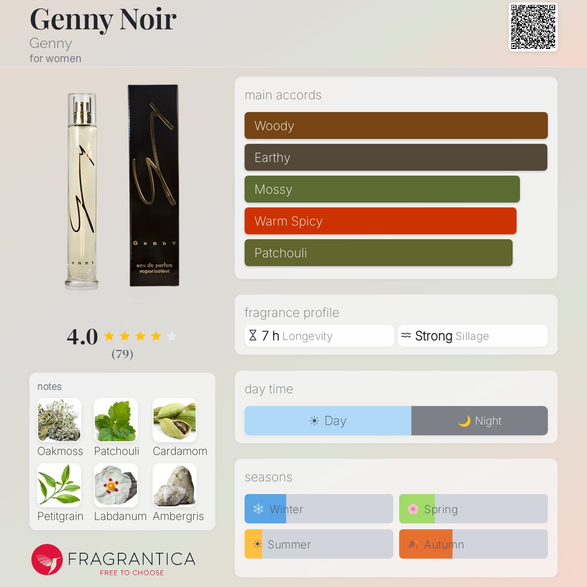 Fragrantica image 5
