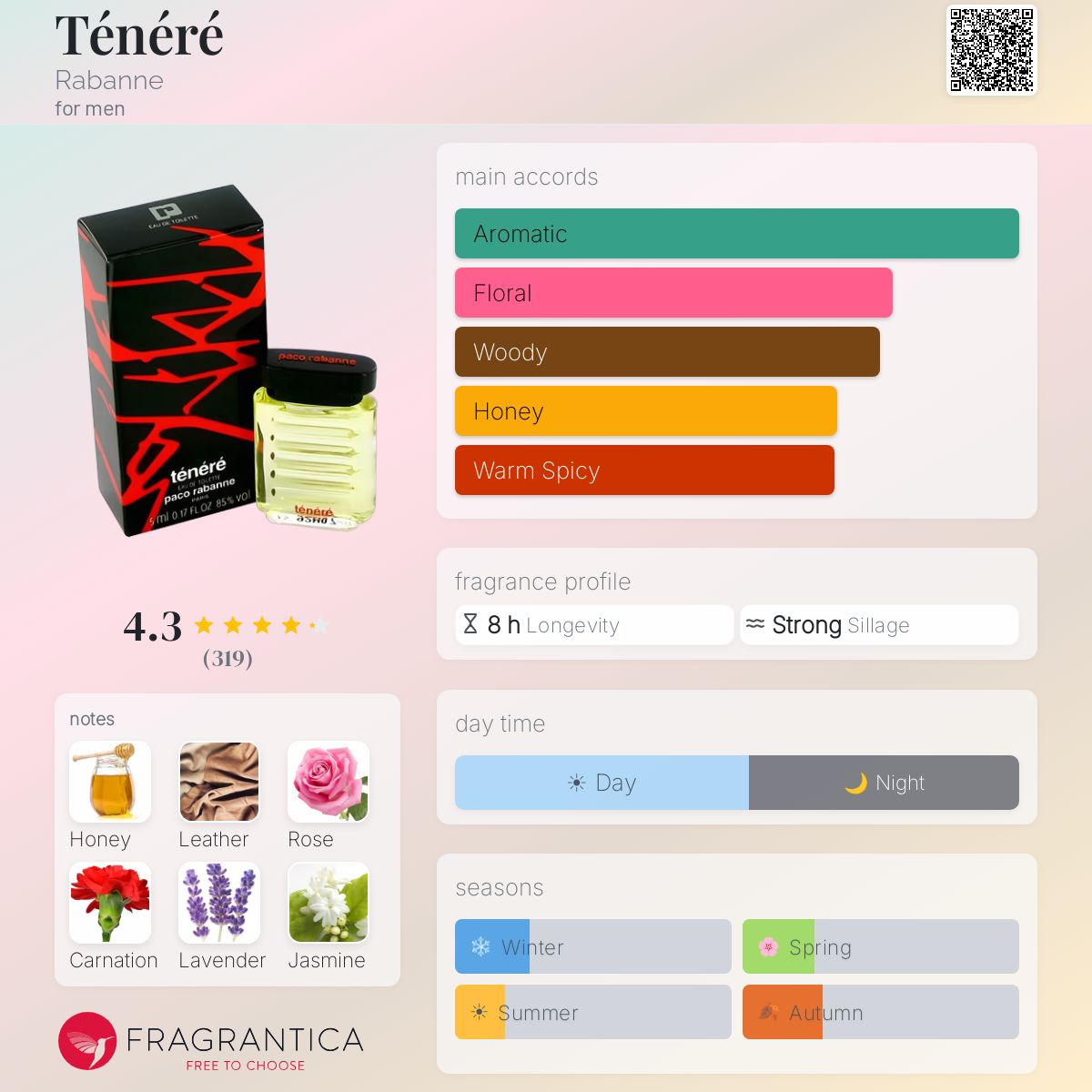 Fragrantica image 5