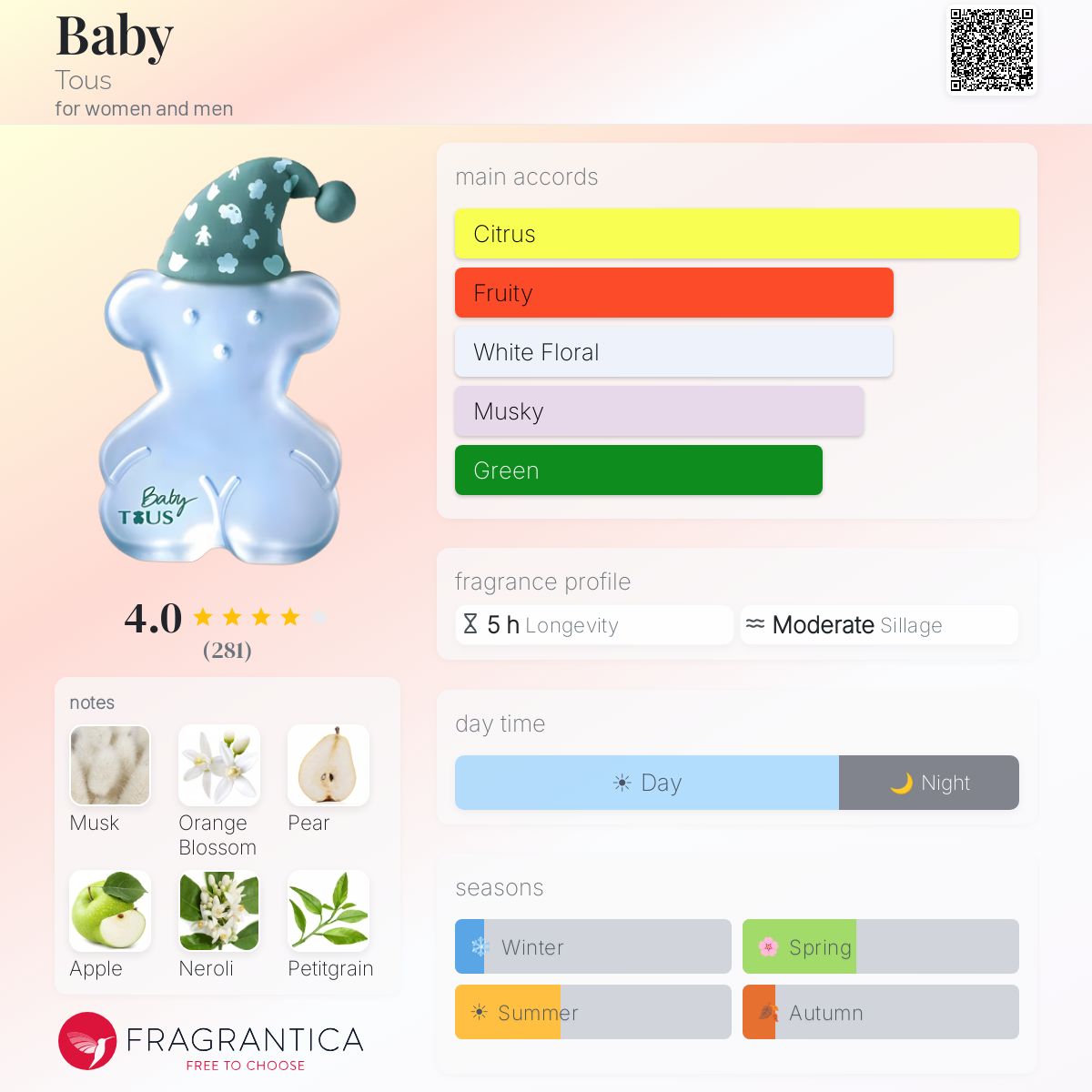Fragrantica image 5