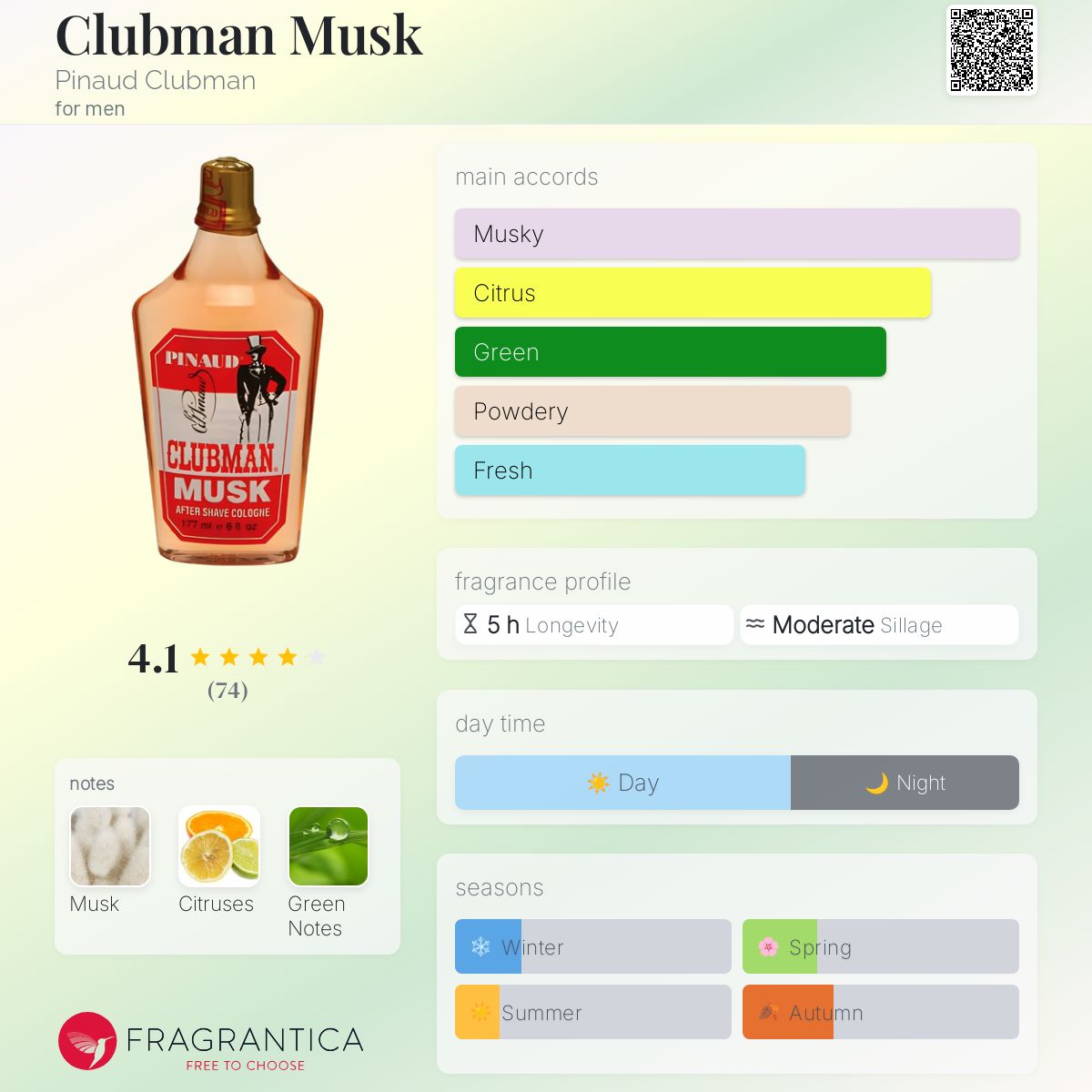 After Shave Clubman Pinaud Citrus Musk Cologne Clubman Musk Pinaud