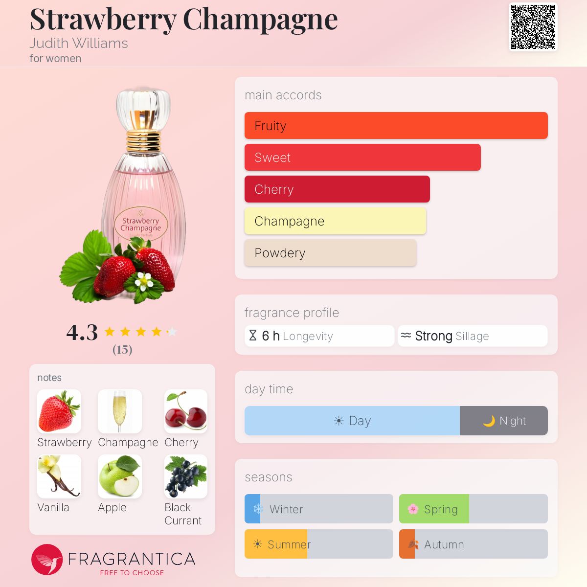 Fragrantica image 5