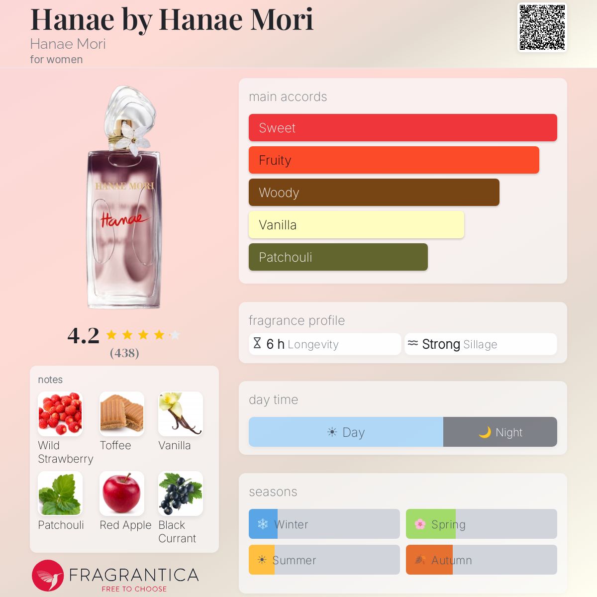 Fragrantica image 5