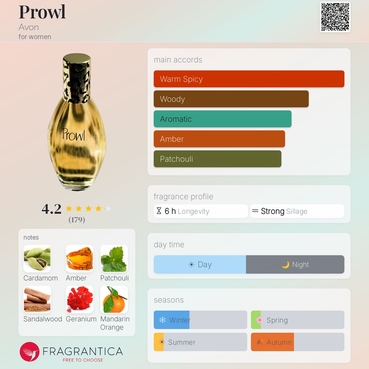 Profile card