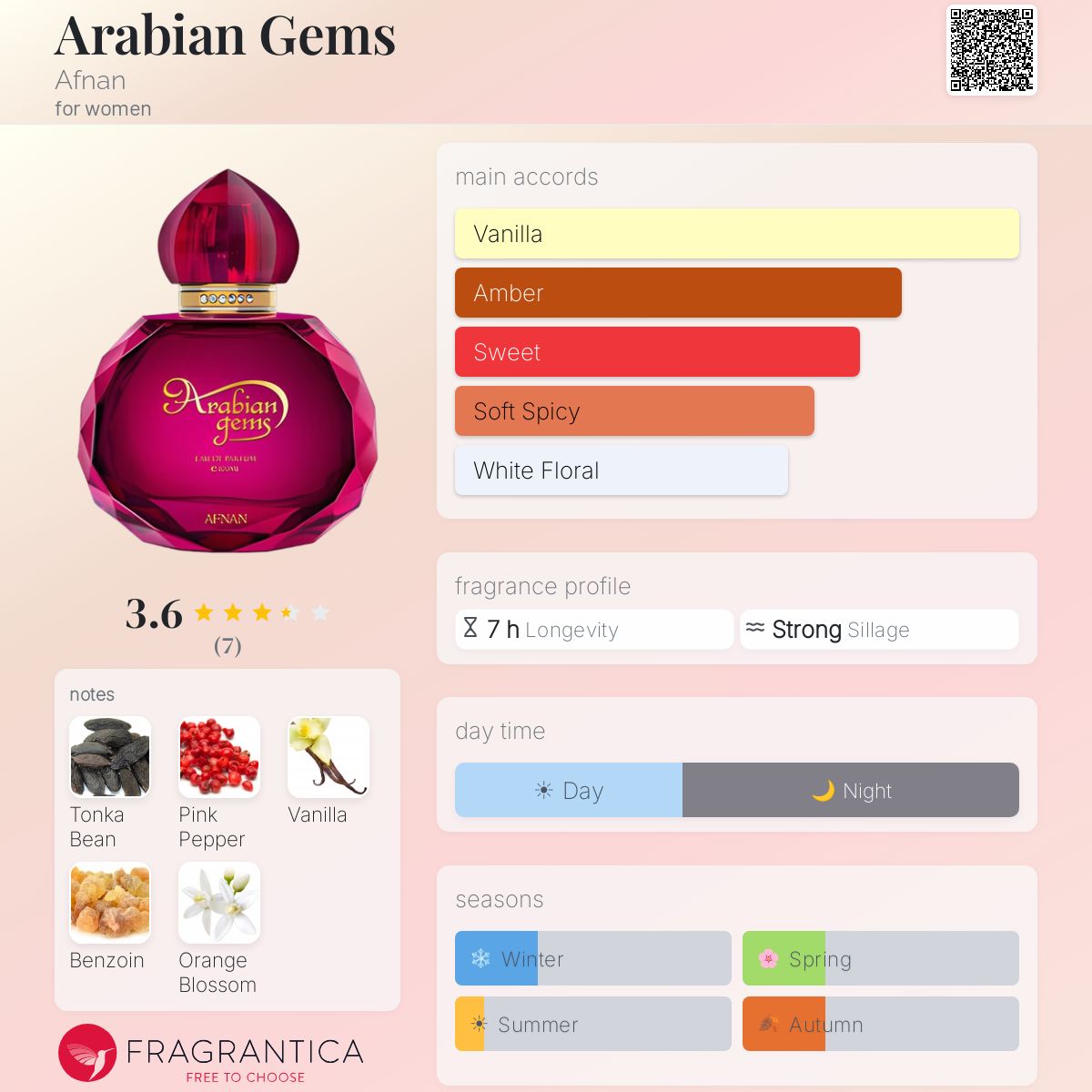 Fragrantica image 5