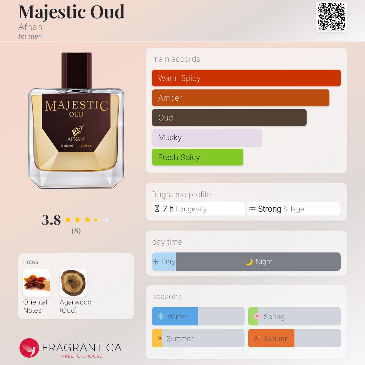 Fragrantica image 5