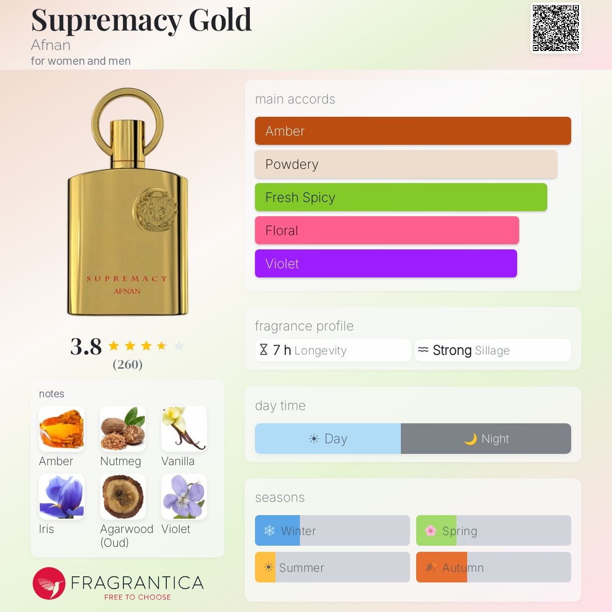 Fragrantica image 5