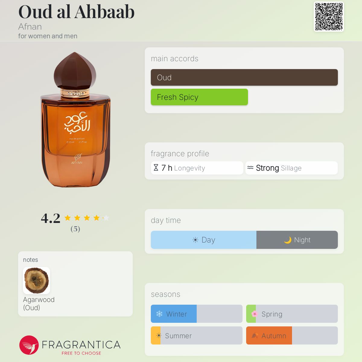 Fragrantica image 5