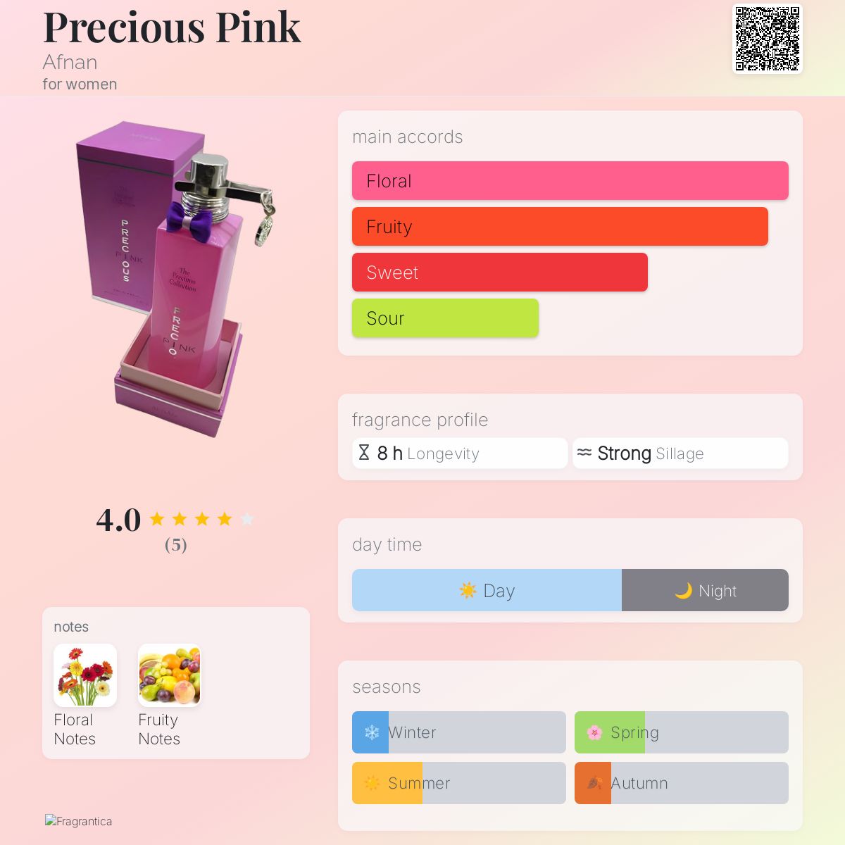 Precious Pink Afnan perfume a fragrance for women 2014