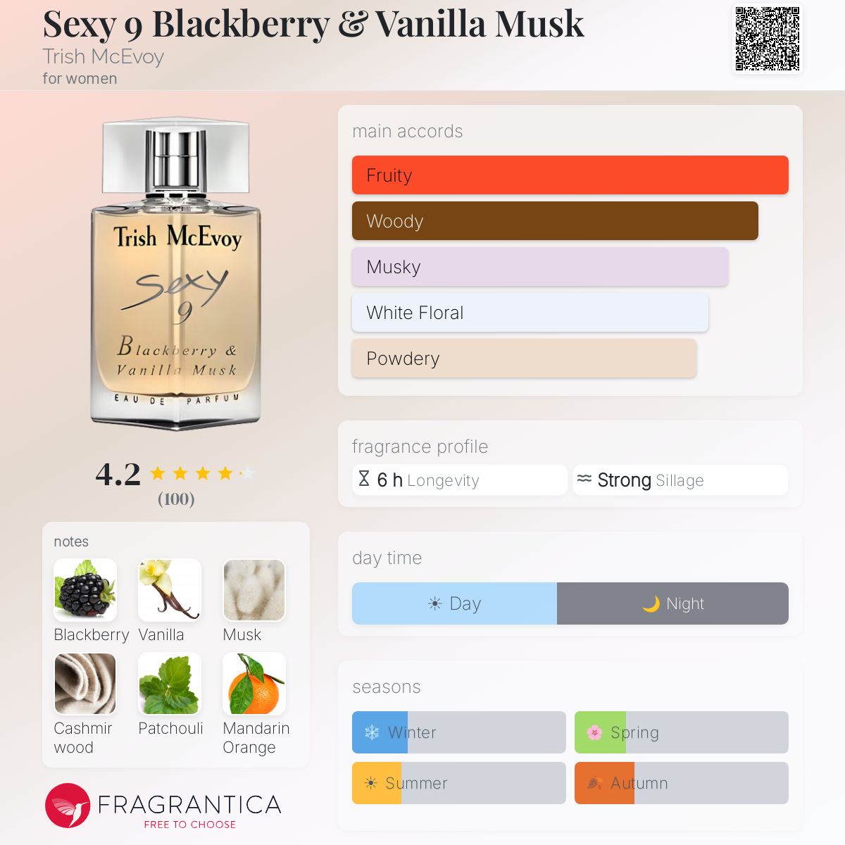 Fragrantica image 5