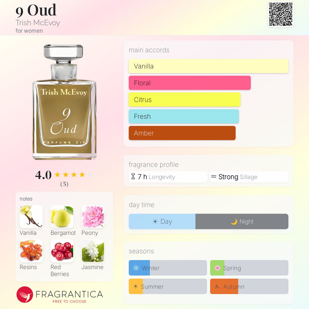 Fragrantica image 5
