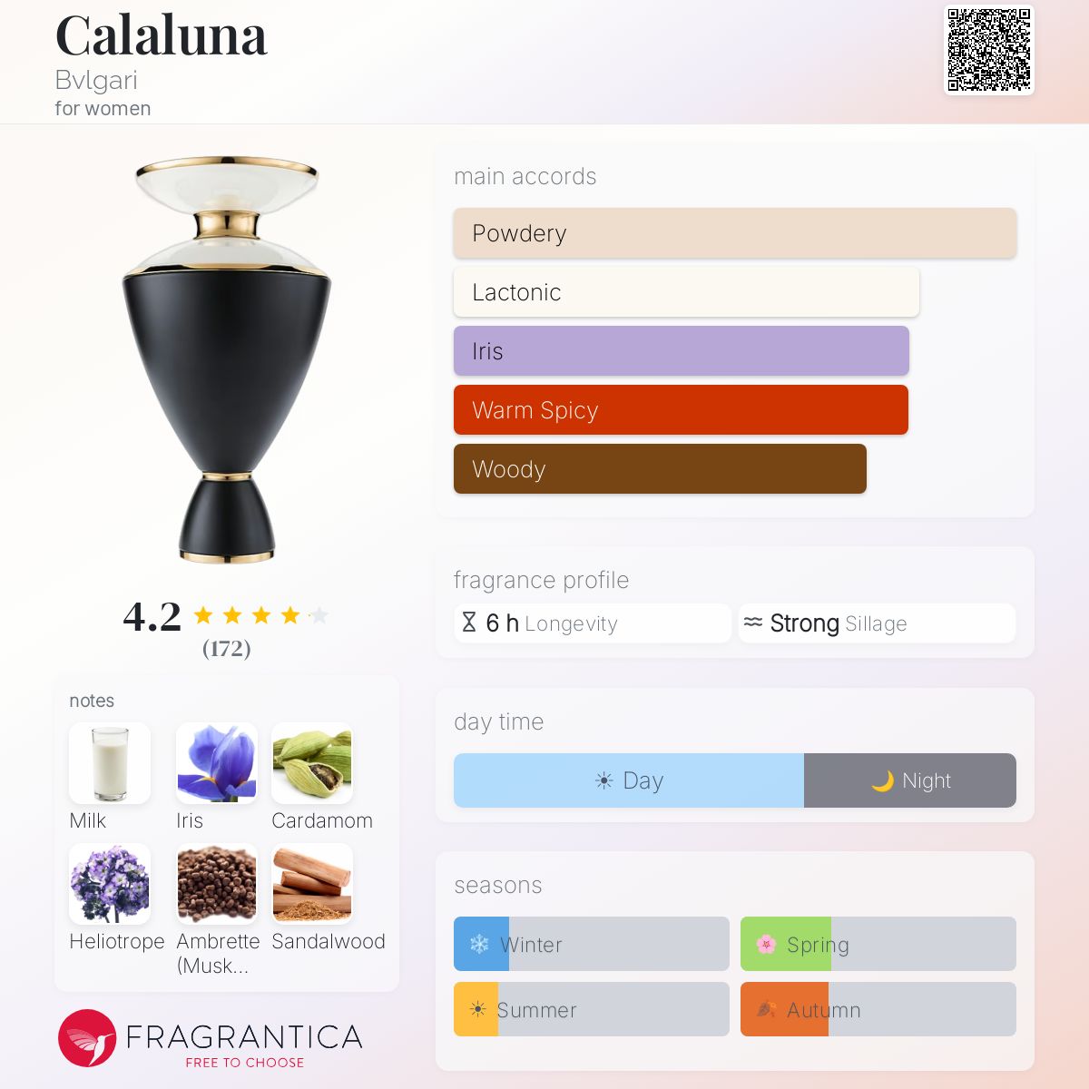 Calaluna Bvlgari perfume - a fragrance for women 2014