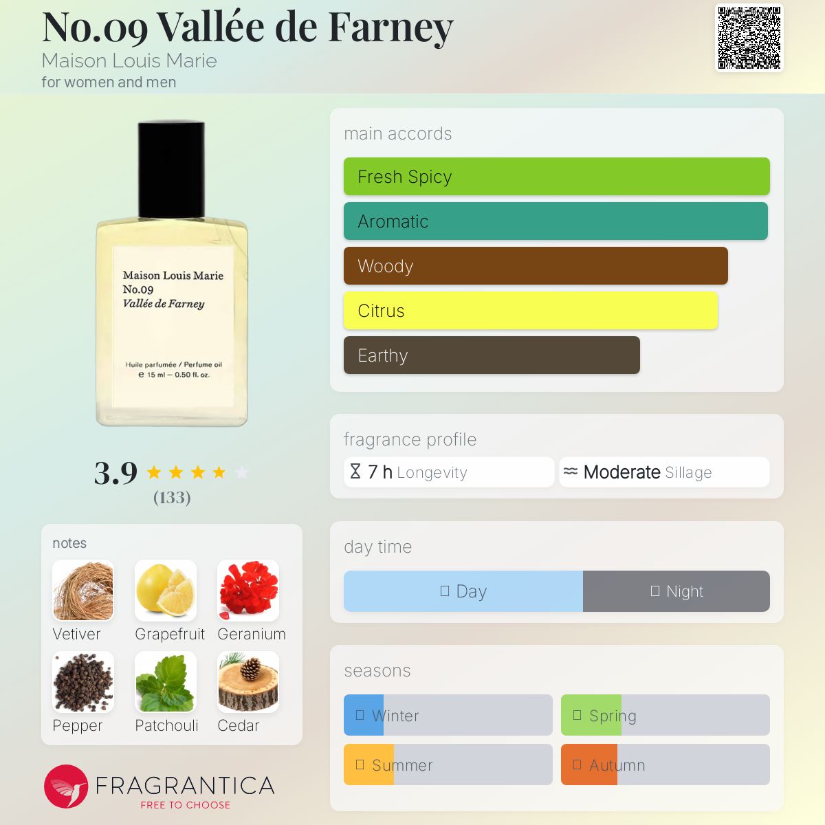 No.09 Vallée de Farney Maison Louis Marie perfume - a