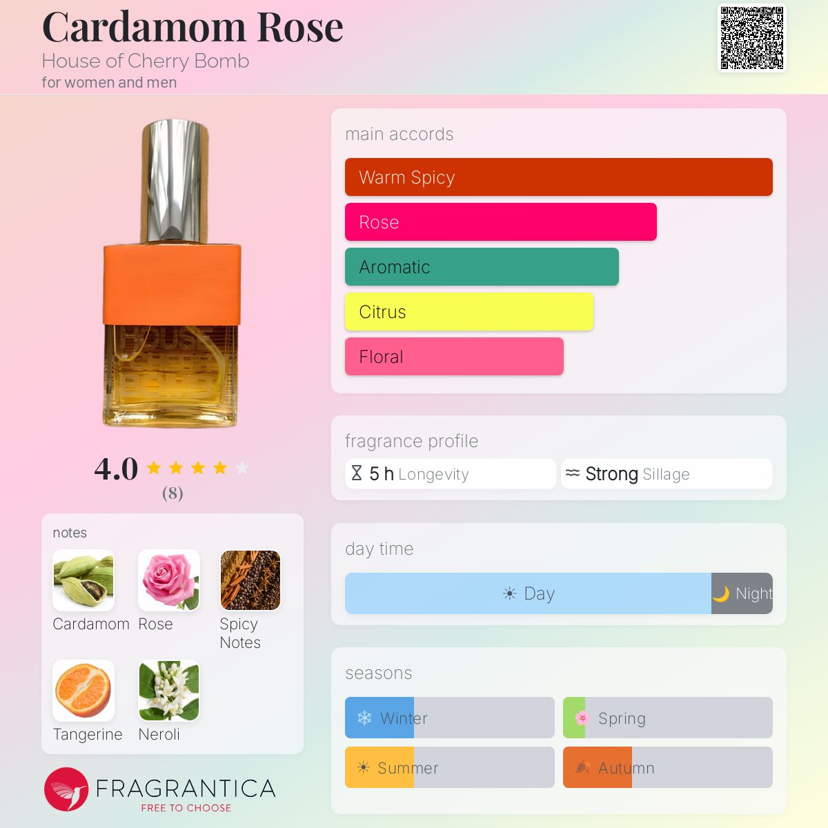 Fragrantica image 5