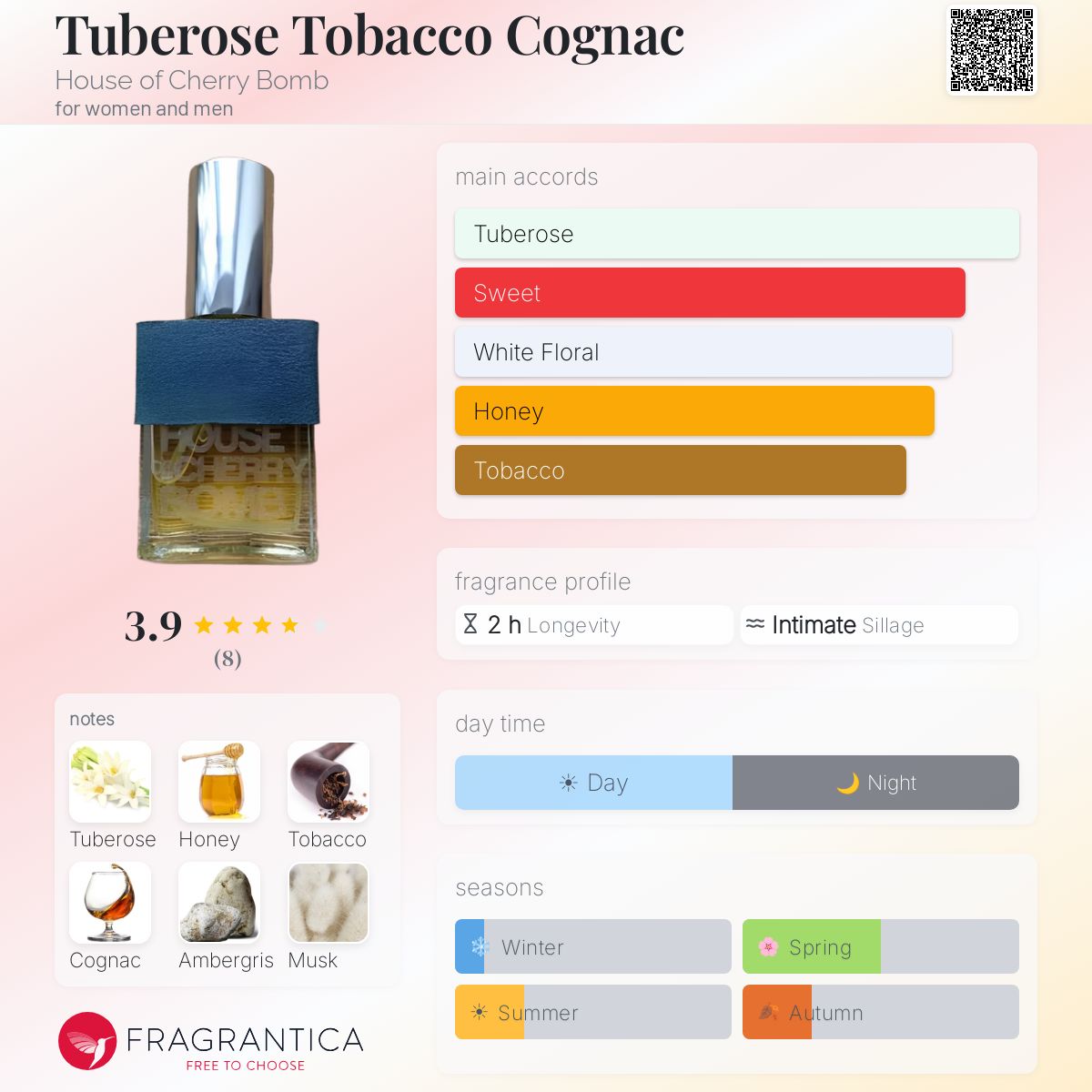 tuberose tobacco Tuberose Tobacco Cognac House of Cherry Bomb perfume