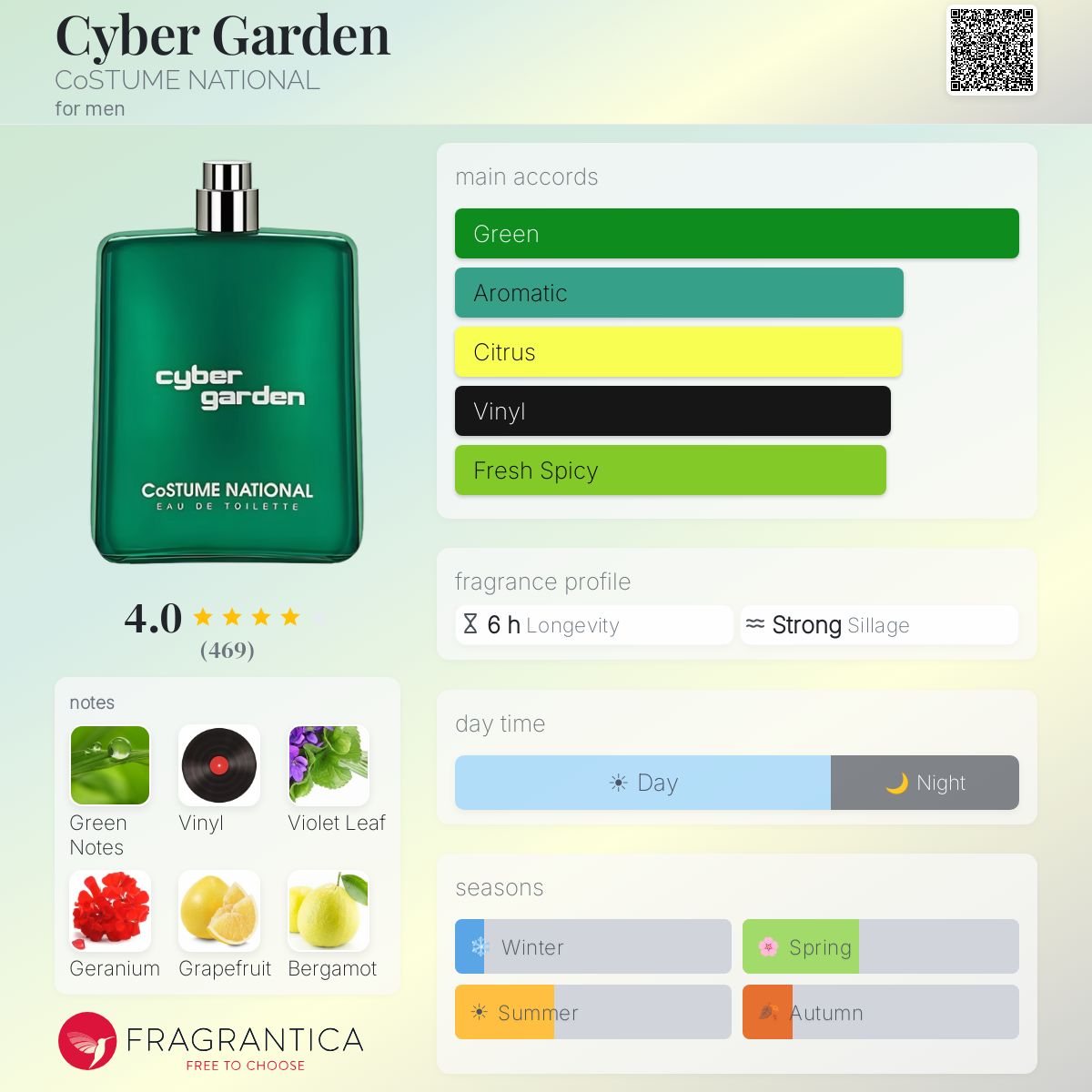 Cyber Garden CoSTUME NATIONAL cologne - a fragrance for men 2013