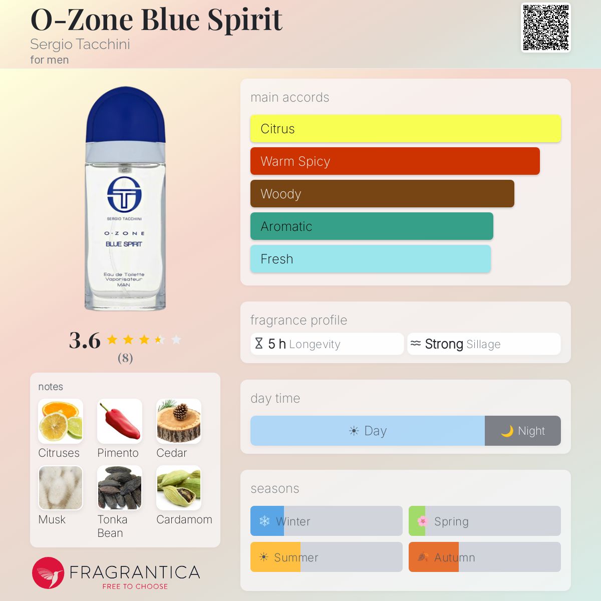 Fragrantica image 5