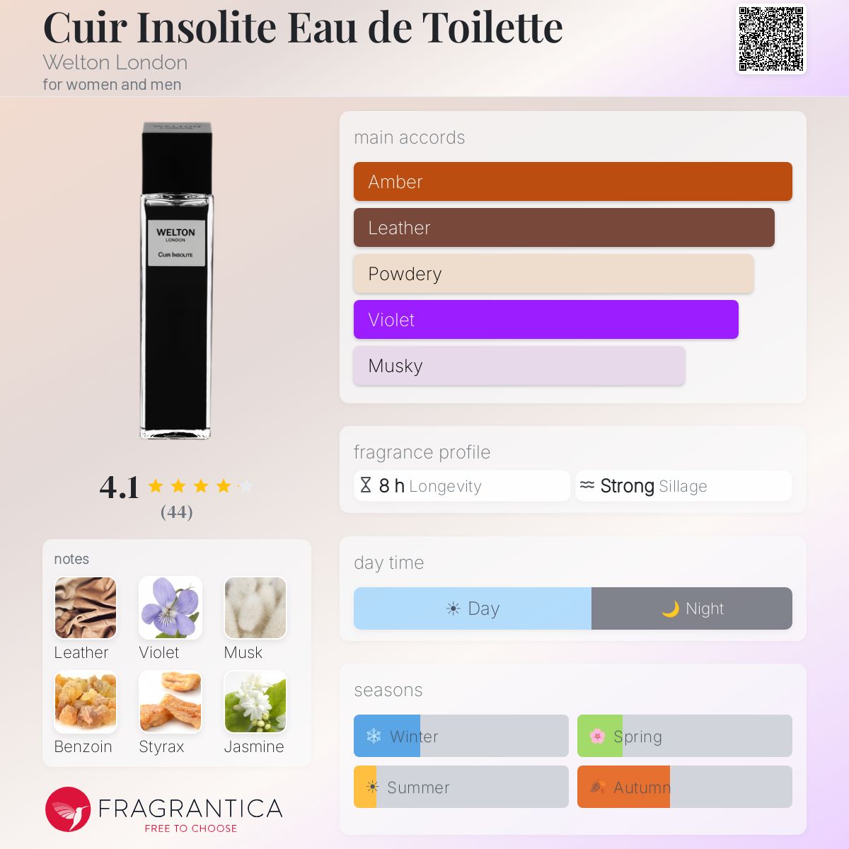 Profile card