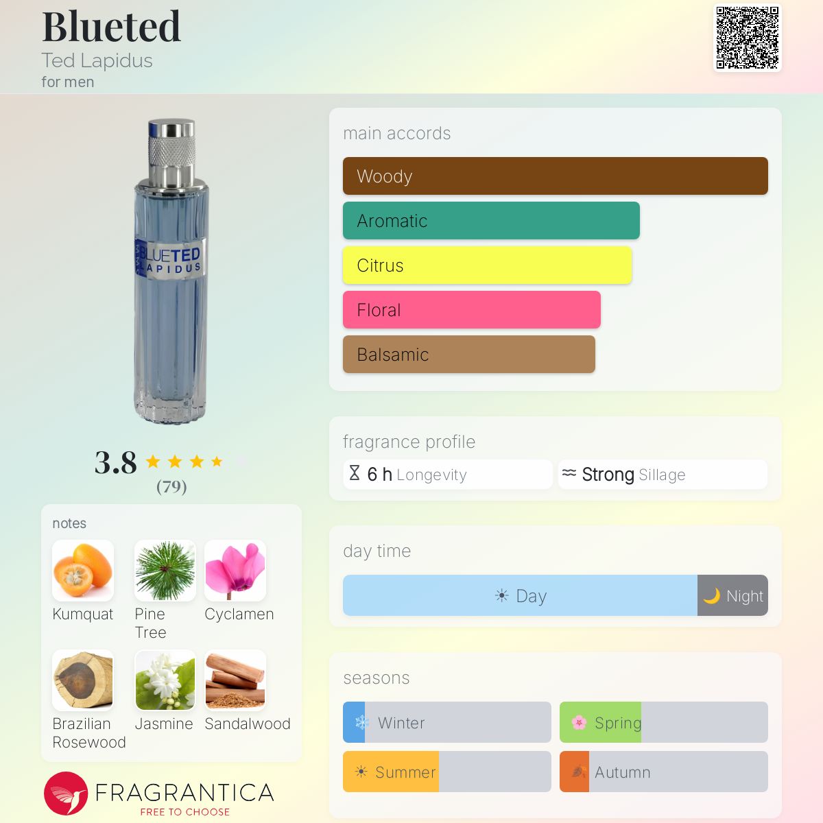 Fragrantica image 5