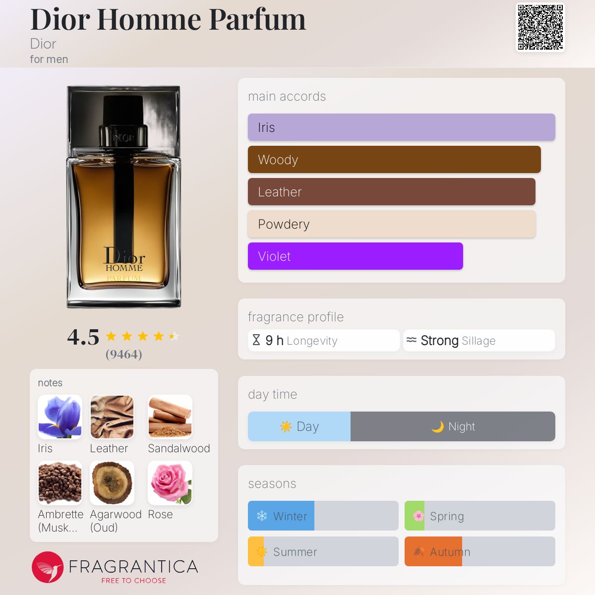 Dior Homme Parfum Dior cologne - a fragrance for men 2014