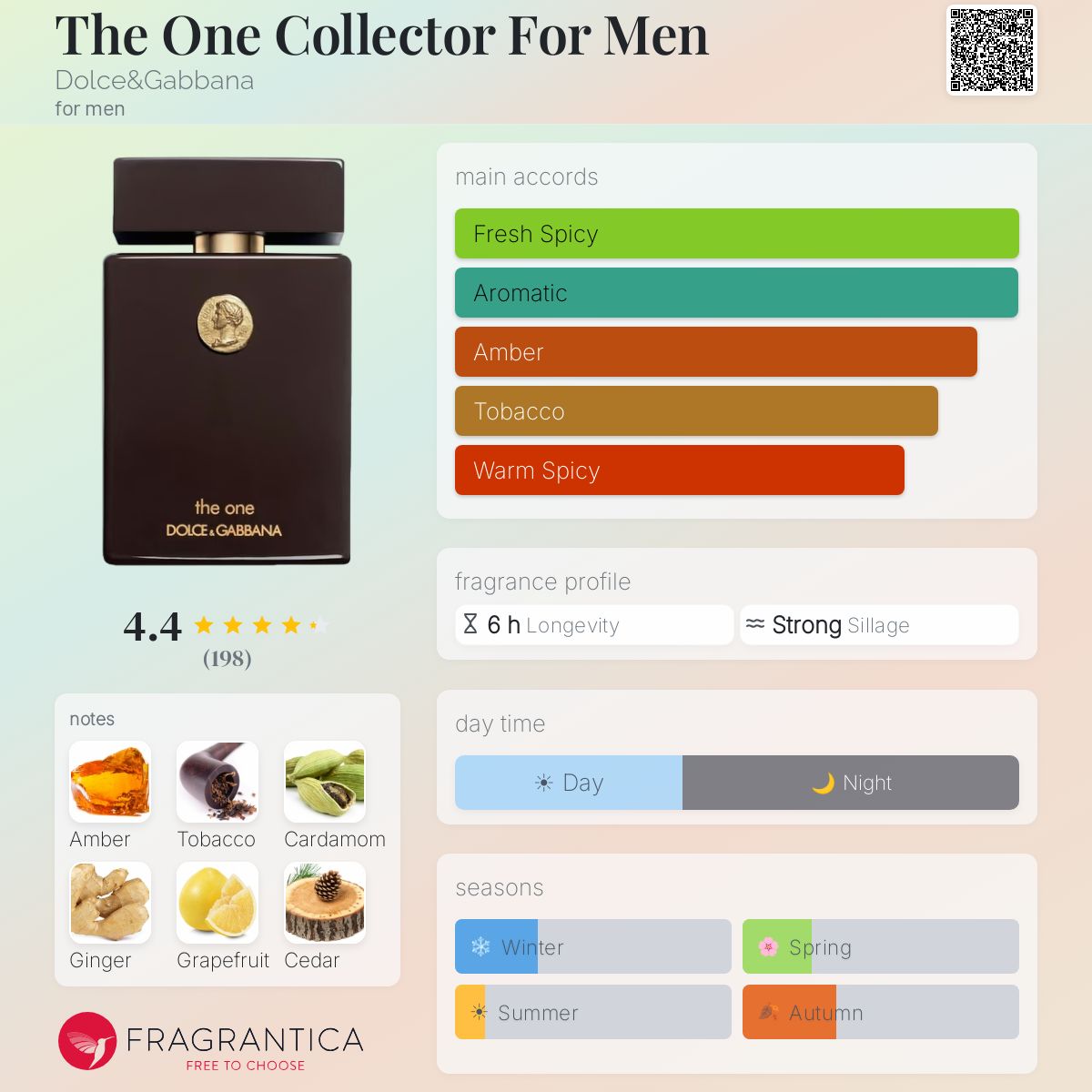 Profile card