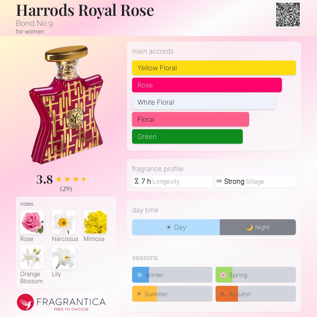 Fragrantica image 5