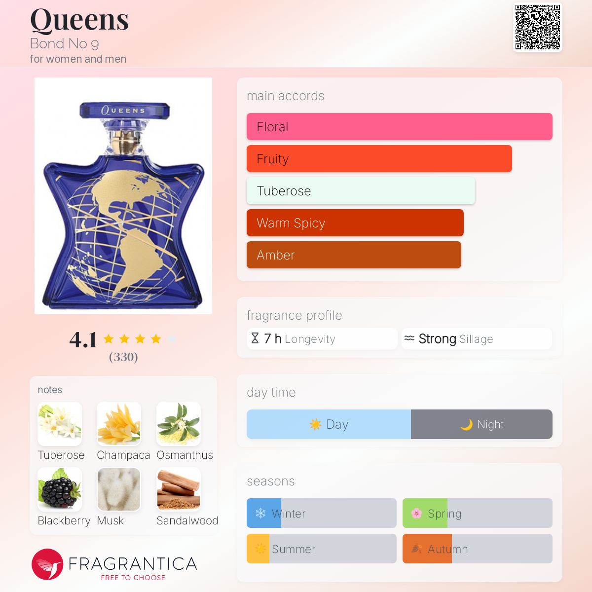 Queens Bond No 9 perfume - a fragrance for women and men 2014
