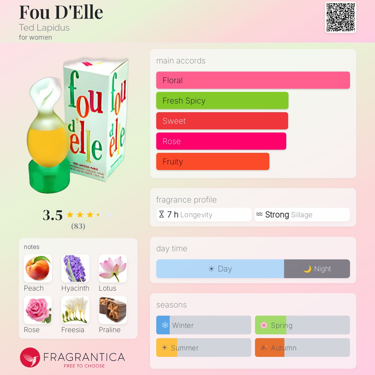 Fragrantica image 5