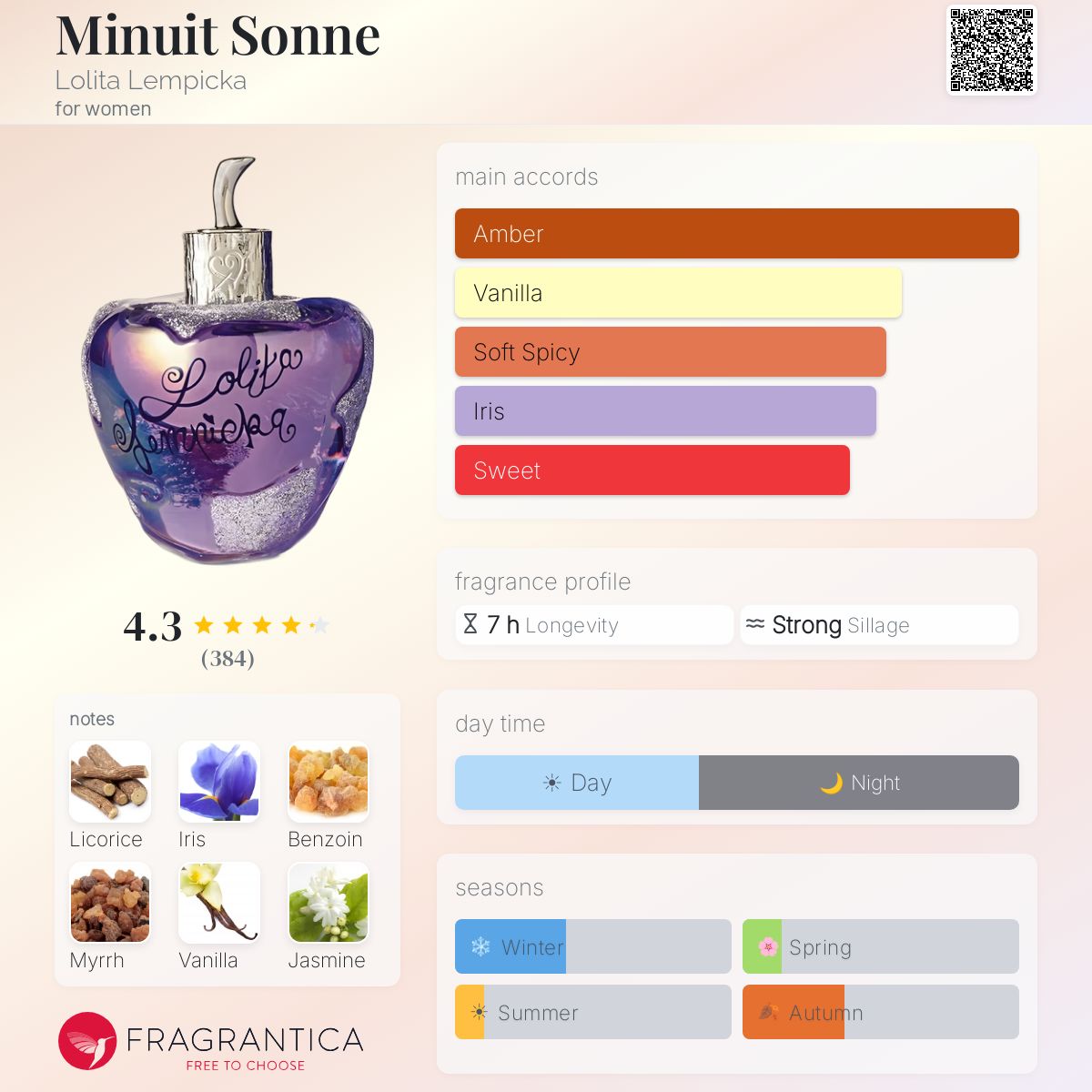 Fragrantica image 5