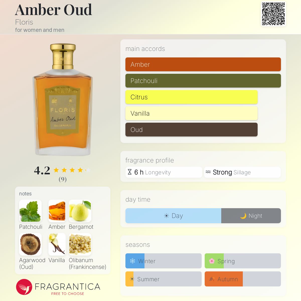 Fragrantica image 5
