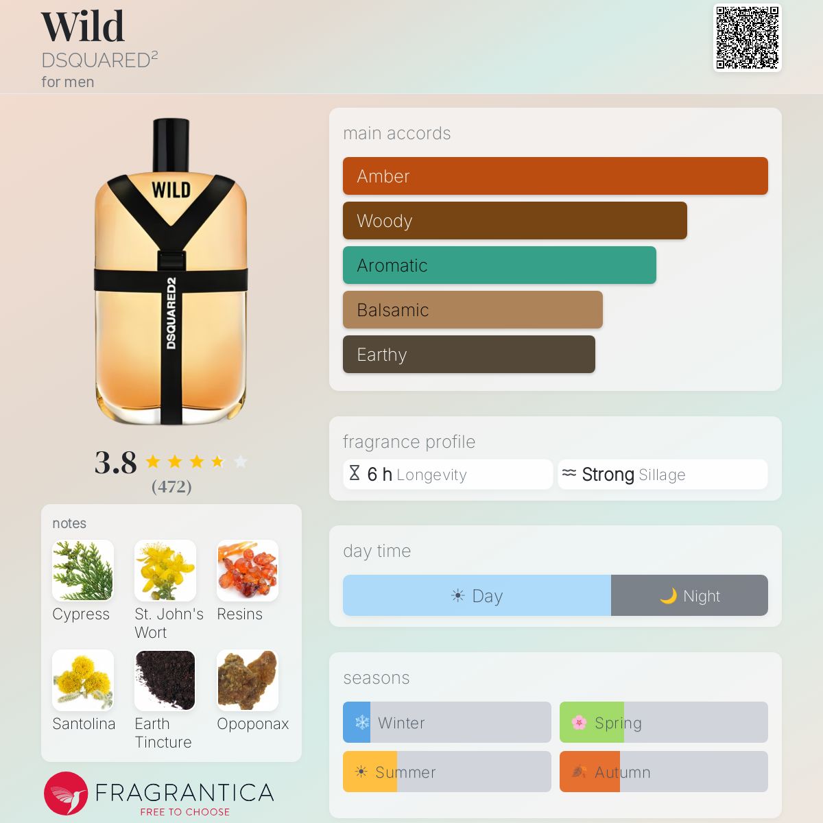 Fragrantica image 5