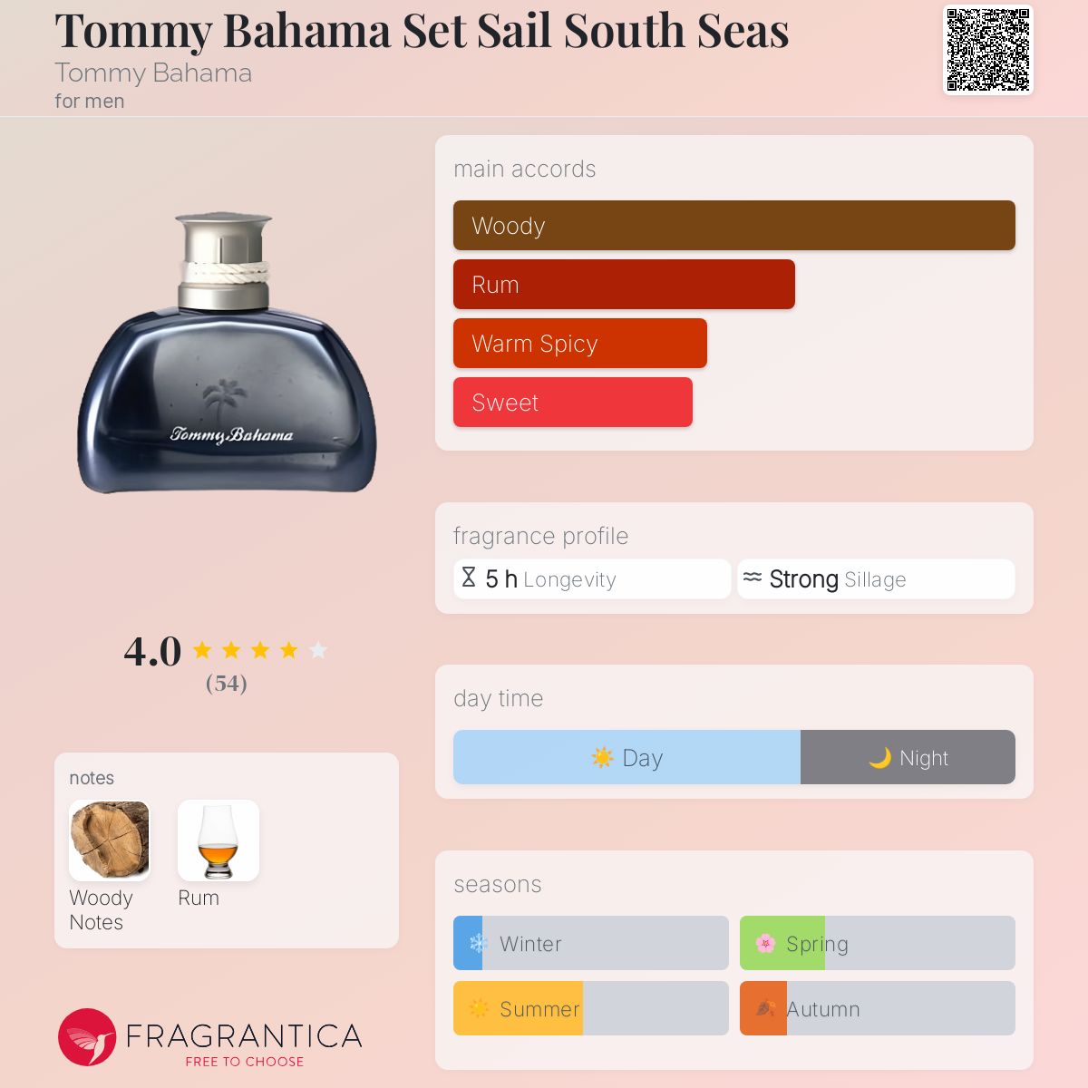 Fragrance Tommy Bahama Discount Code 2019 Tommy Bahama