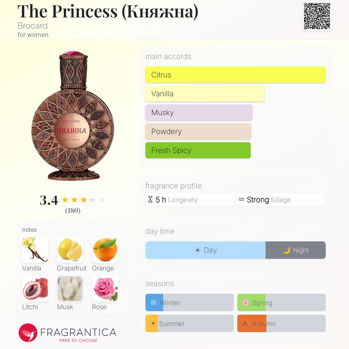 Fragrantica image 5
