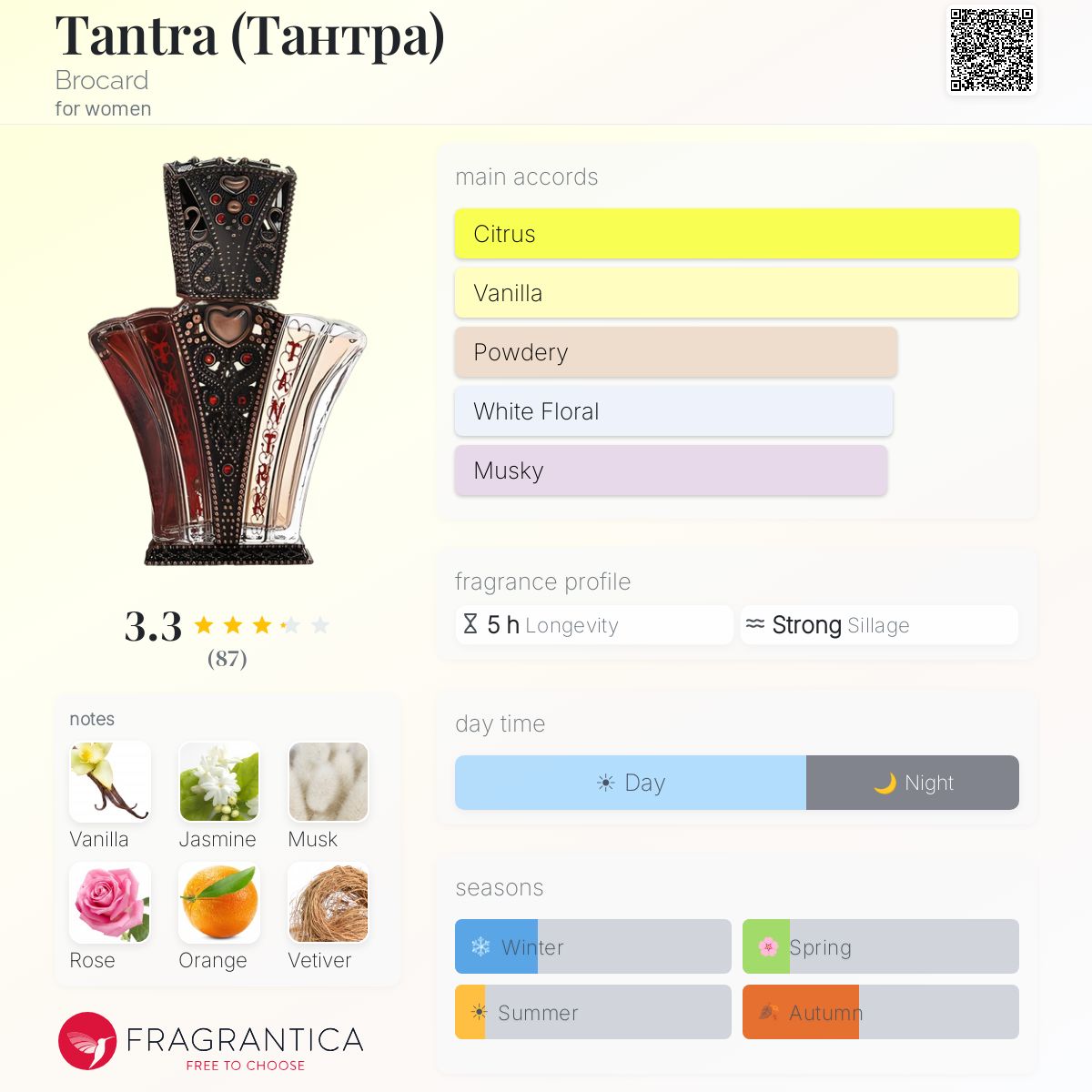 Fragrantica image 5