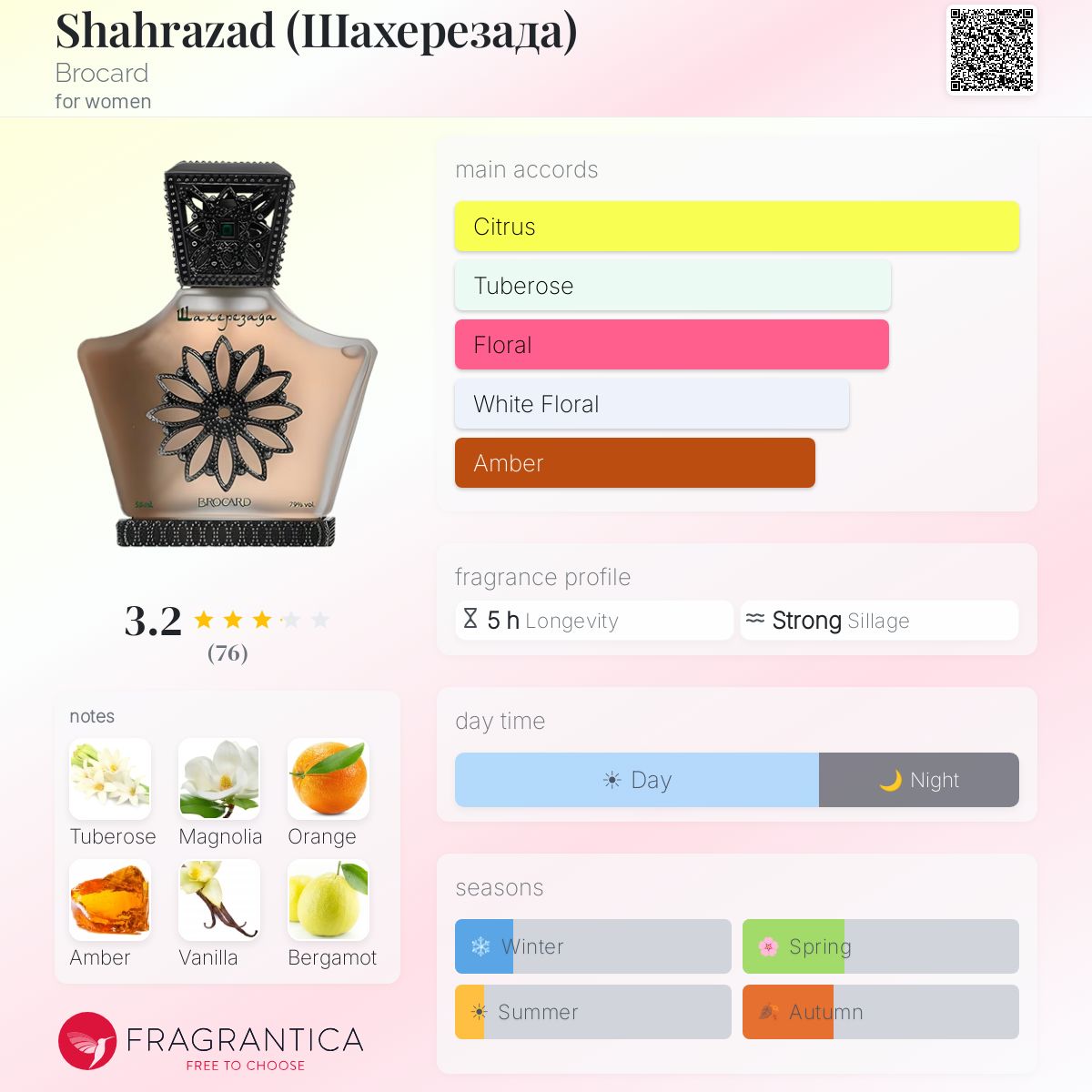 Fragrantica image 5