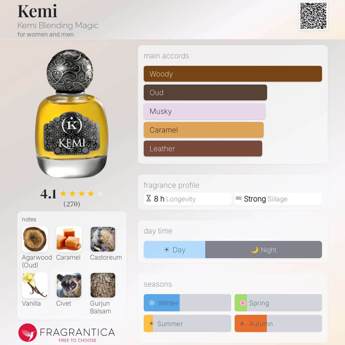 Fragrantica image 5