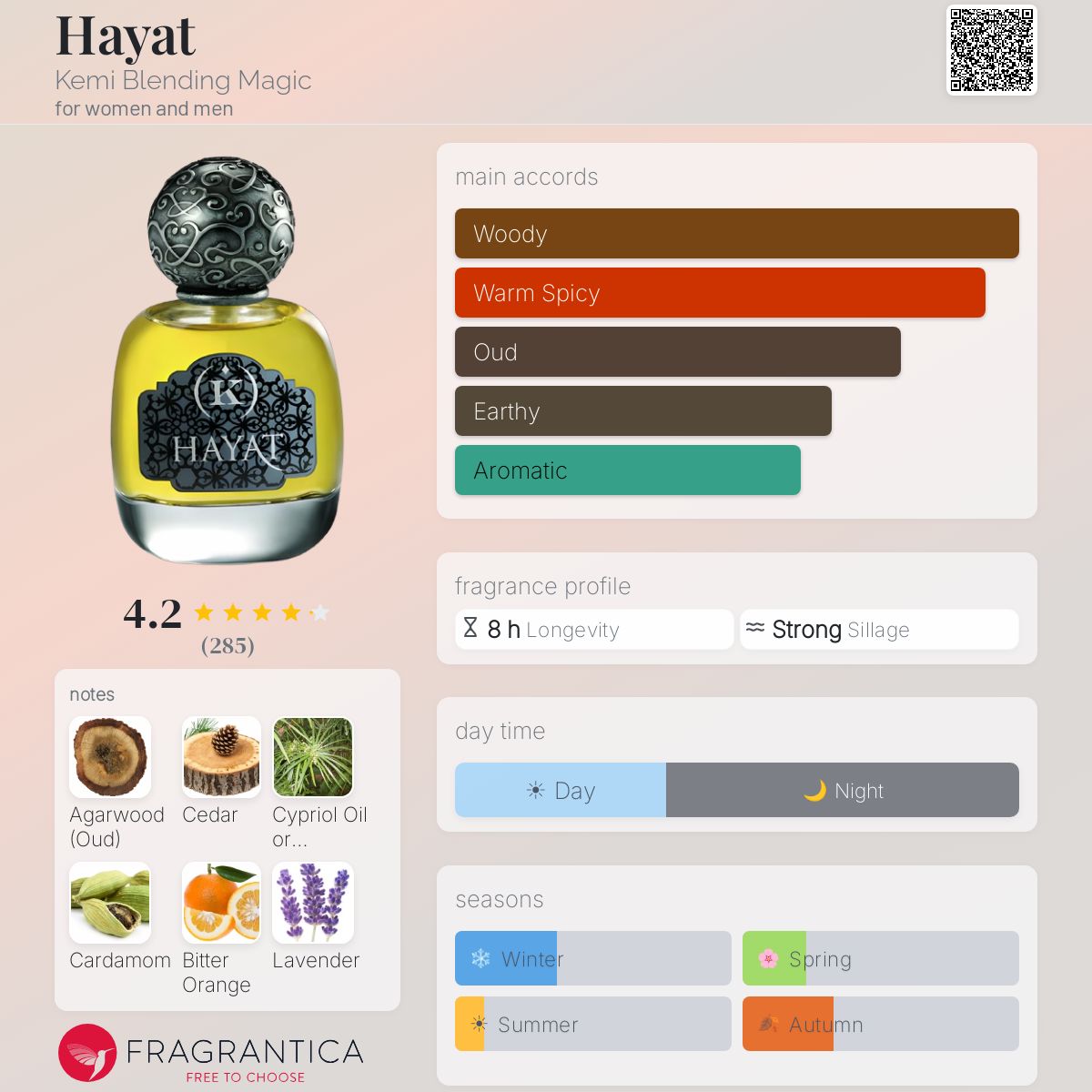 Fragrantica image 5