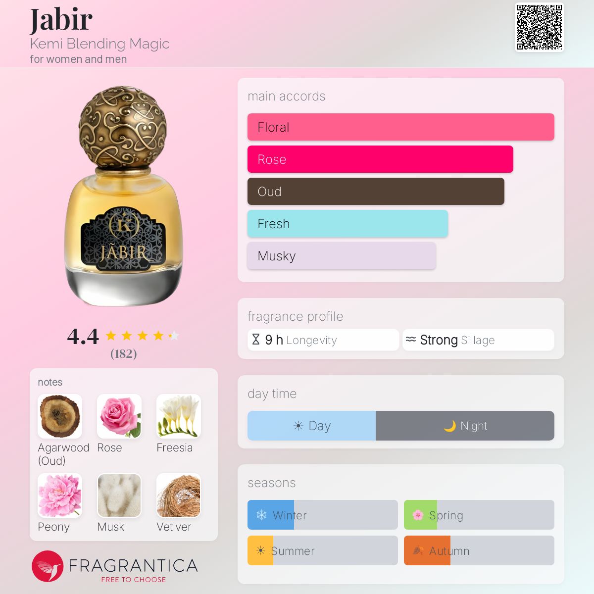Fragrantica image 5