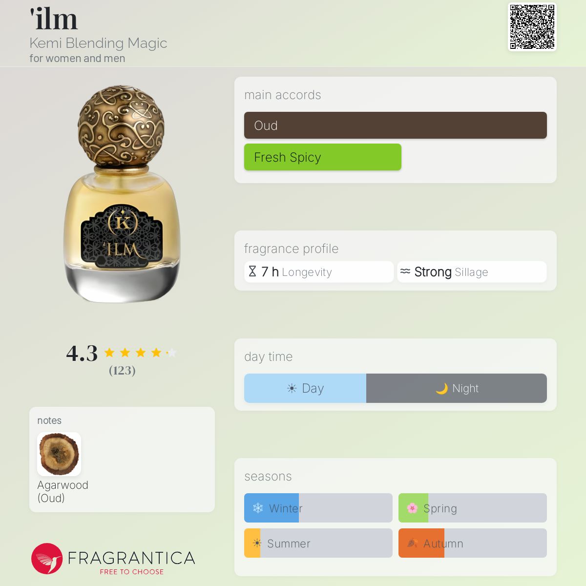 Fragrantica image 5