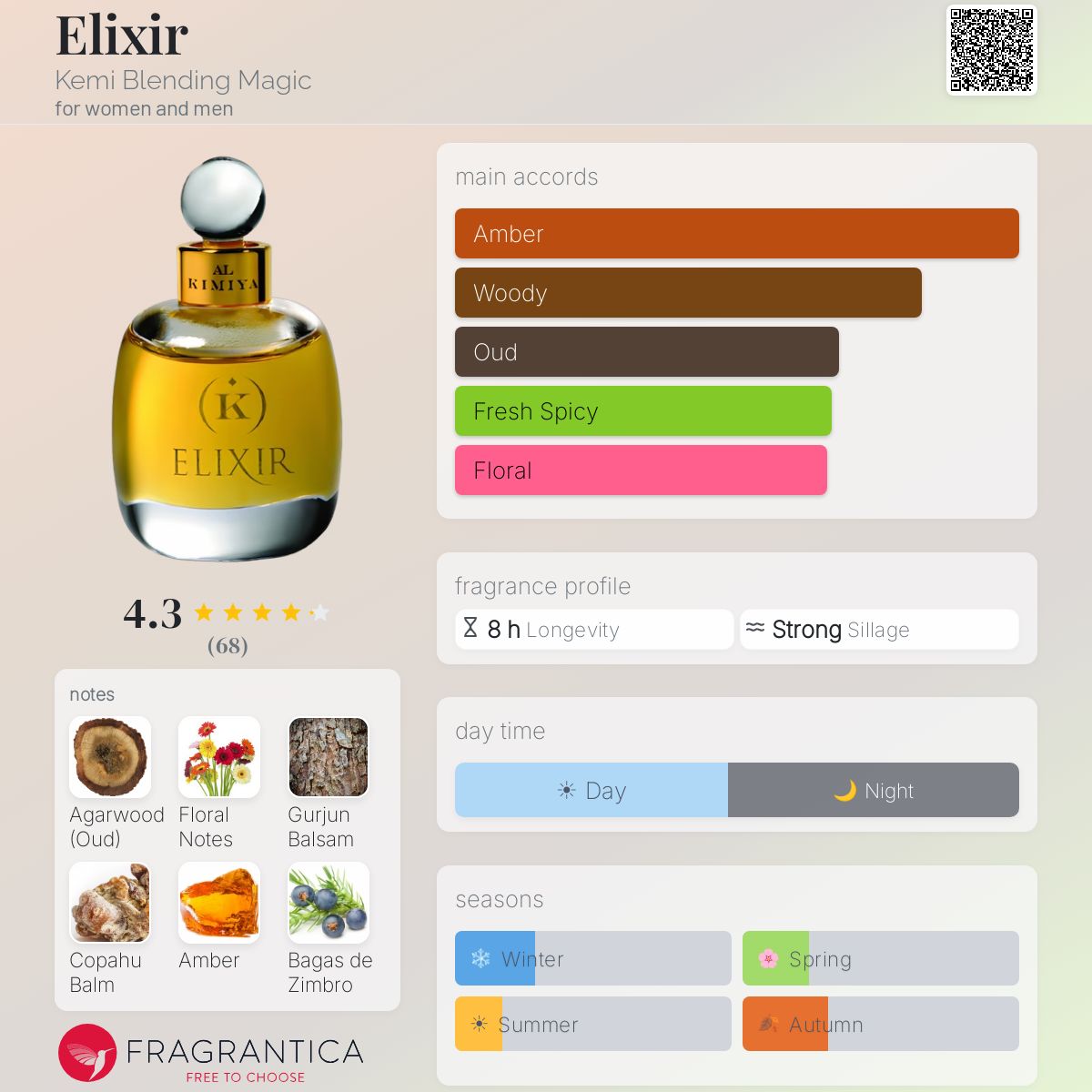 Fragrantica image 5