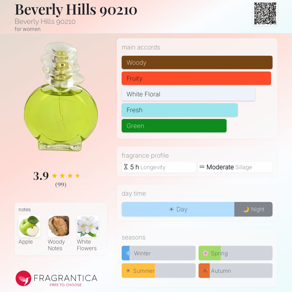 Fragrantica image 5