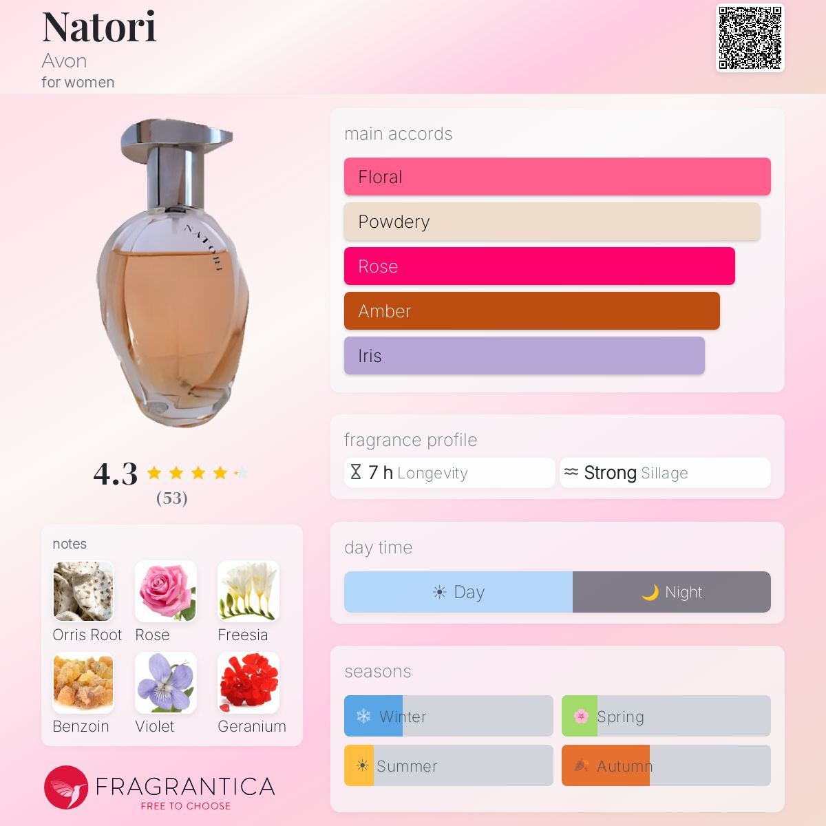 Fragrantica image 5