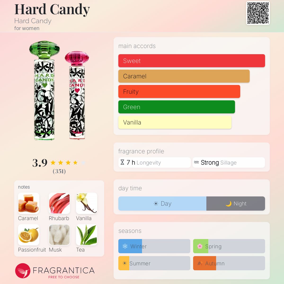 Fragrantica image 5
