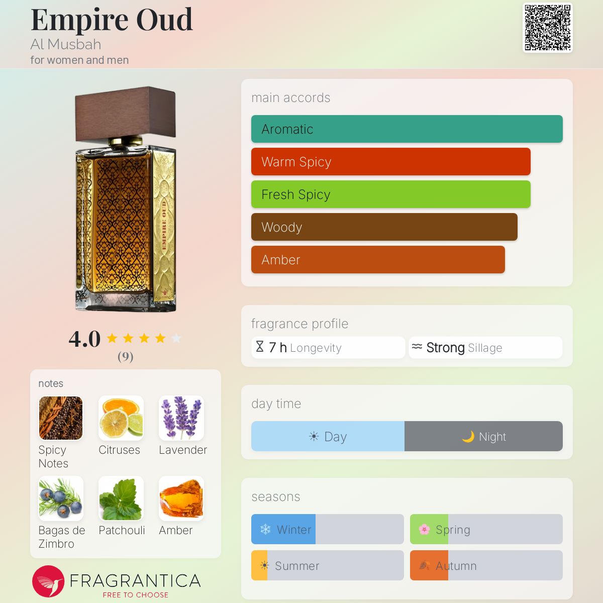 Fragrantica image 5