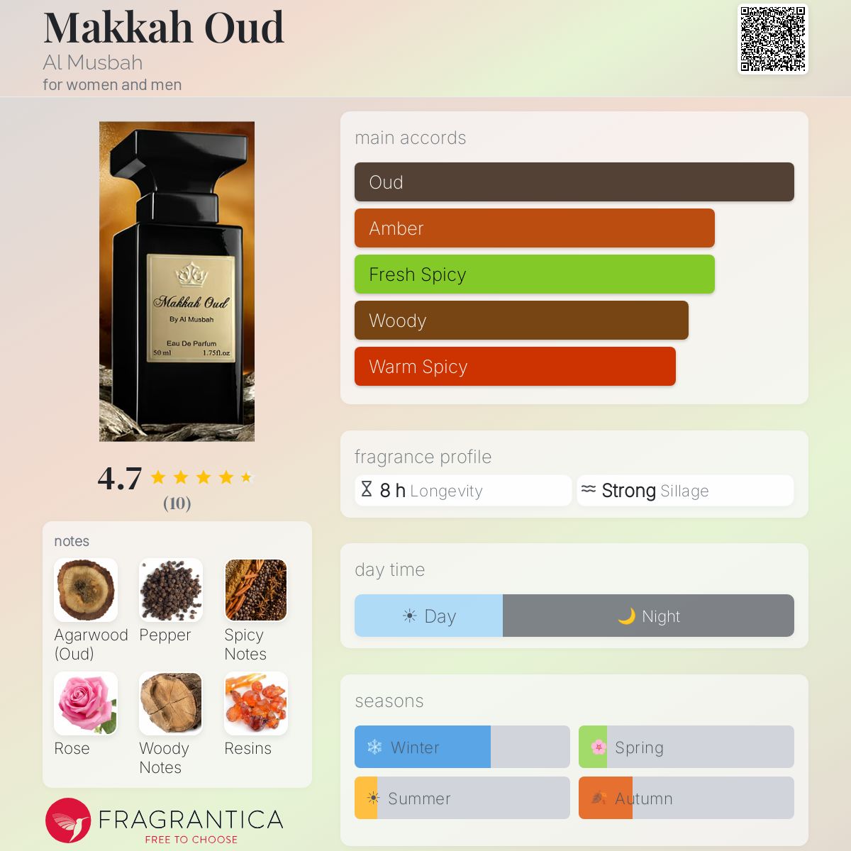 Fragrantica image 5