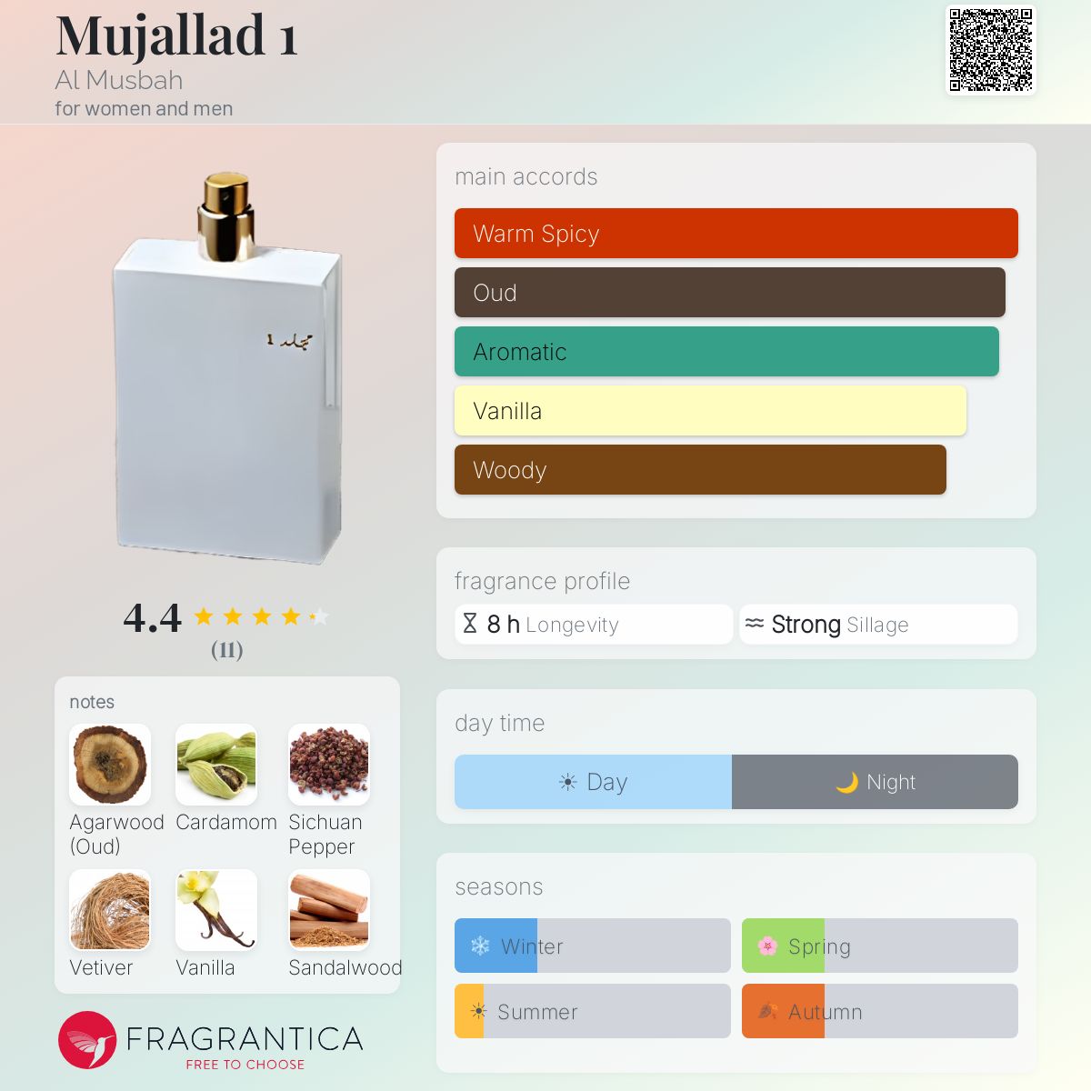 Fragrantica image 5