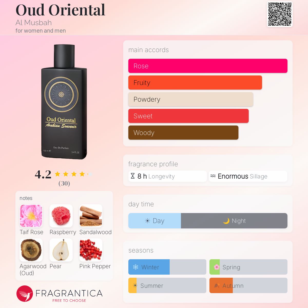 Fragrantica image 5