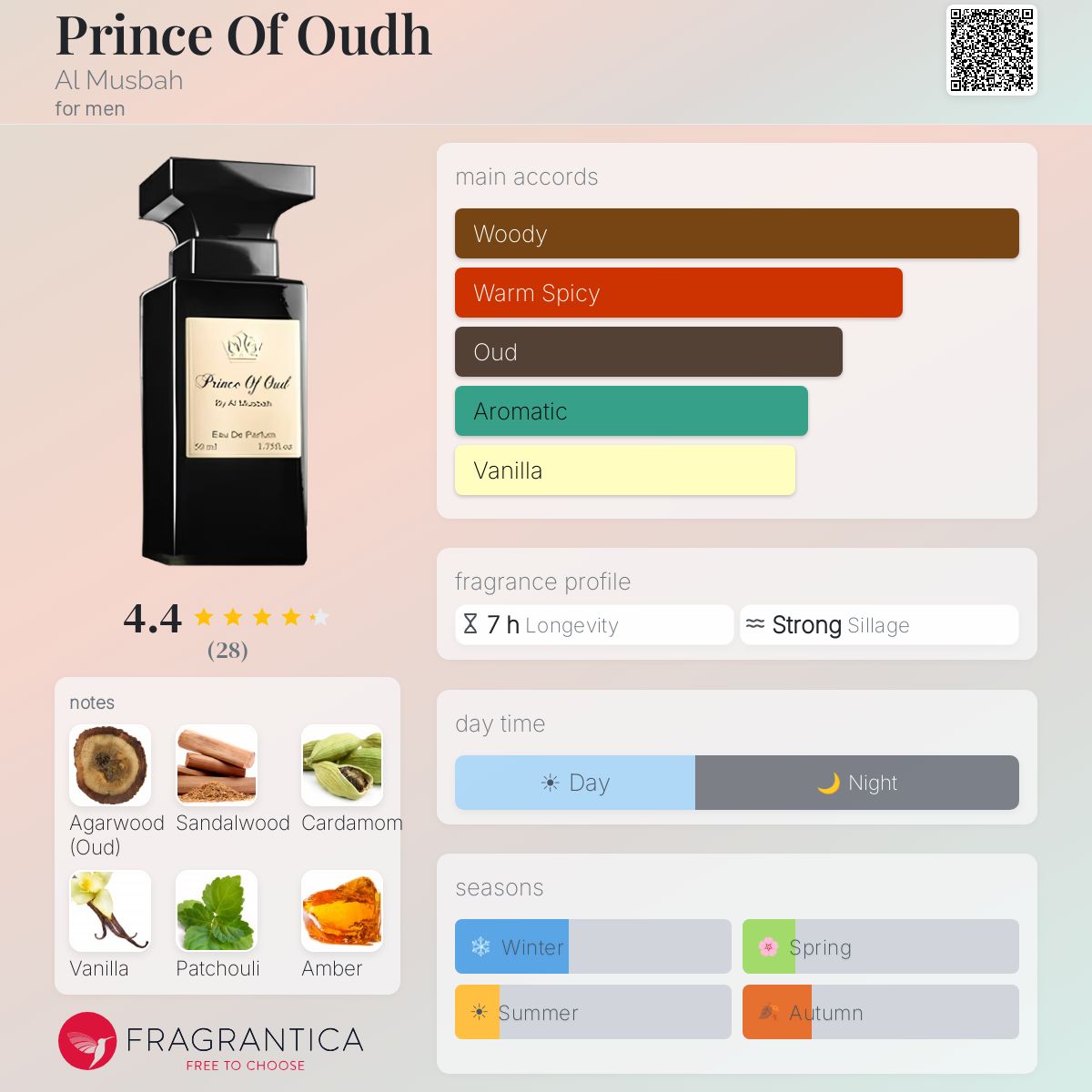 Fragrantica image 5