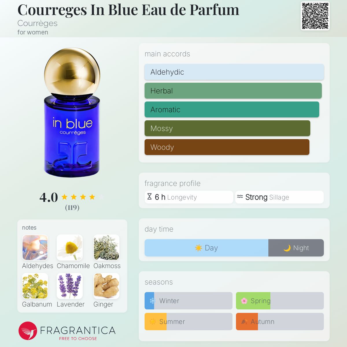 Courreges In Blue Eau de Parfum Courrèges perfume - a