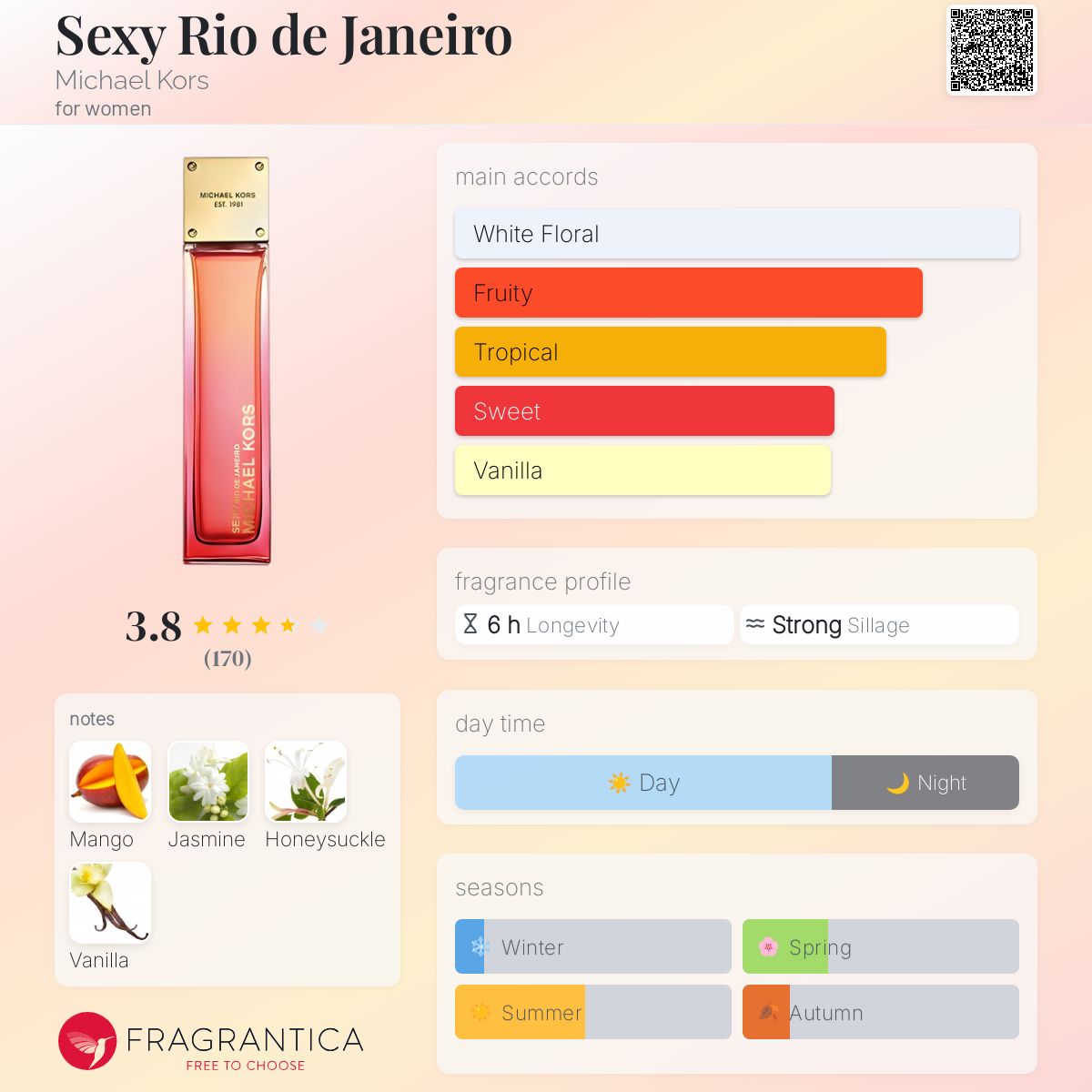 Sexy Rio de Janeiro Michael Kors perfume a fragrance for women 2014