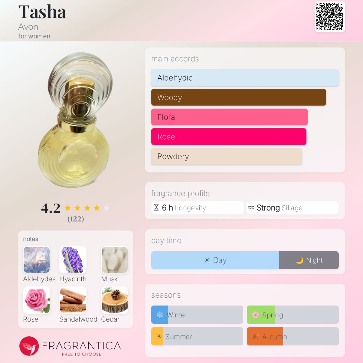 Fragrantica image 5